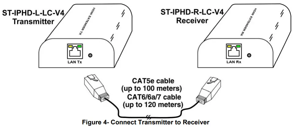 NTI ST IPHD LC V4 HDMI Over IP Extender - 5