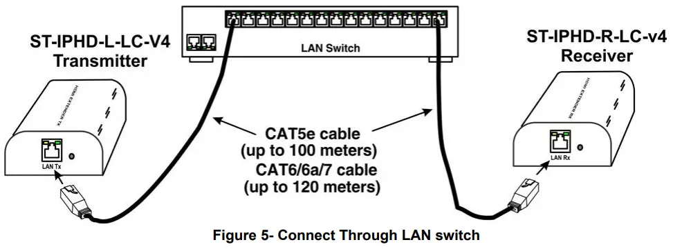 NTI ST IPHD LC V4 HDMI Over IP Extender - 6