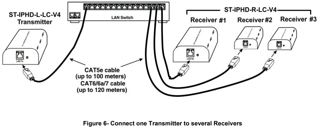 NTI ST IPHD LC V4 HDMI Over IP Extender - 7