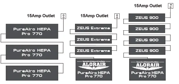 ALORAIR PureAiro HEPA Pro 770 Versatile and Negative Air Scrubber fig 4