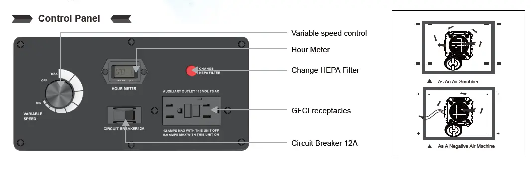 ALORAIR PureAiro HEPA Pro 770 Versatile and Negative Air Scrubber fig 5