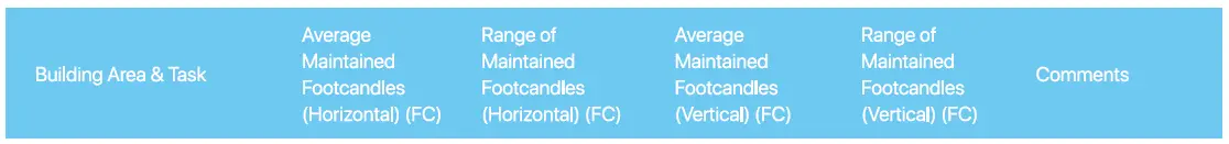 HYPERLITE Lumens MARS SERIES LED FLOOD LIGHT-fig-13