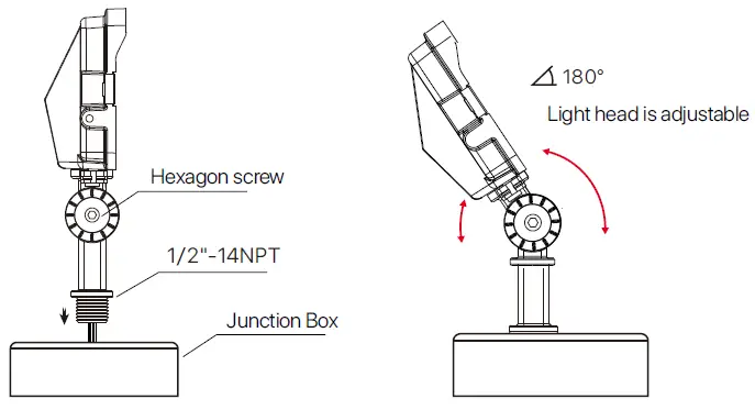 HYPERLITE Lumens MARS SERIES LED FLOOD LIGHT-fig-6