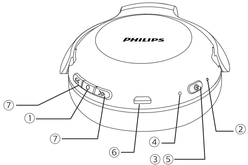 Overview of your Bluetooth wireless headphones