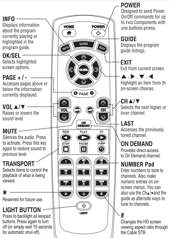 Universal-Electronics-UR2L-R803-Remote-Control-fig1