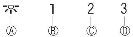 beko BHCB 93640 BH Cooker Hood - Controlling the Appliance 1