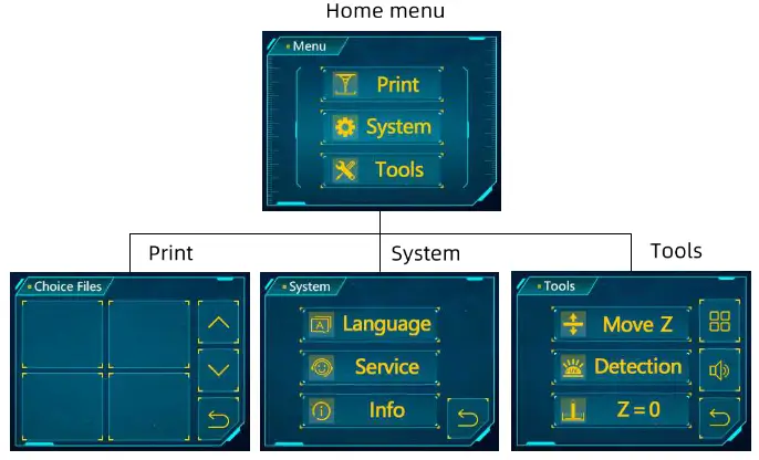 ANYCUBIC Photon Mono 4K LCD Resin 3D Printer - hume menu