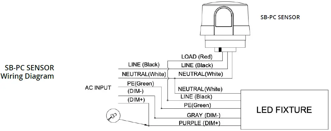 ORTECH OD-SB4-240W LED Shoe Boxes-11