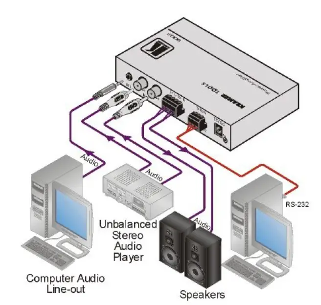 KRAMER-900xl-Stereo-Power-Amplifier-fig-2