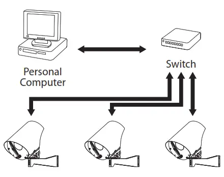 VIDEOTEC NVX Stainless Steel Camera - Fig 28