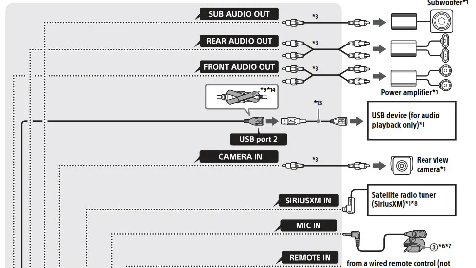 SONY AV RECEIVER - Connection 1