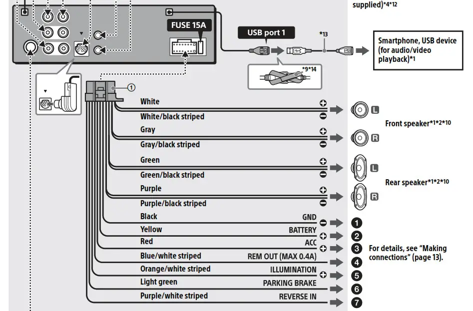 SONY AV RECEIVER - Connection 2