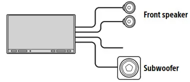 SONY AV RECEIVER - Connection 7