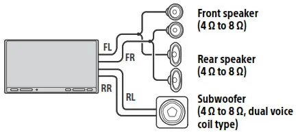SONY AV RECEIVER - Connection 8