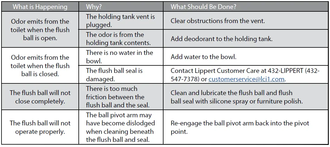 LIPPERT-Sanitation-Toilet-FIG-4