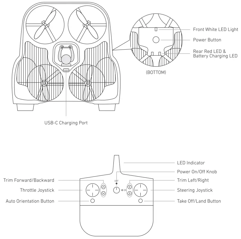 SHARPER IMAGE FCC87166 Aeroboost Drone Speeder - Fig 2
