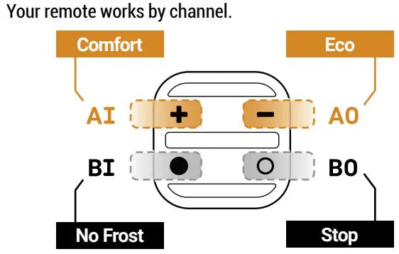 NODON SIN-2-FP-01 Pilot Wire Heating Module User Guide - CONTROLLER USE