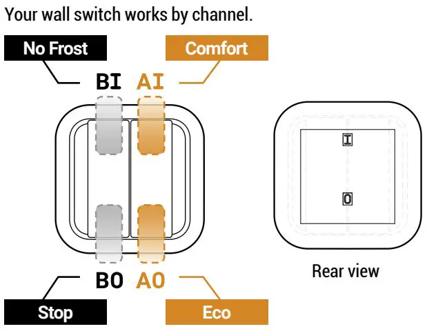 NODON SIN-2-FP-01 Pilot Wire Heating Module User Guide - CONTROLLER USE