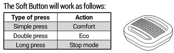 NODON SIN-2-FP-01 Pilot Wire Heating Module User Guide - USE OF YOUR SOFT BUTTON