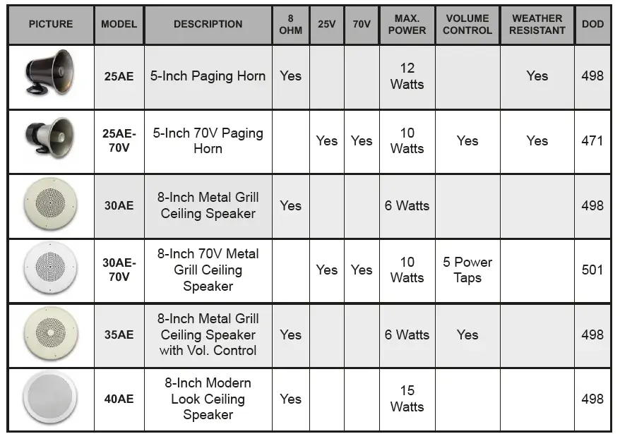 VIKING 300AE 30 Watt Paging Horn-6
