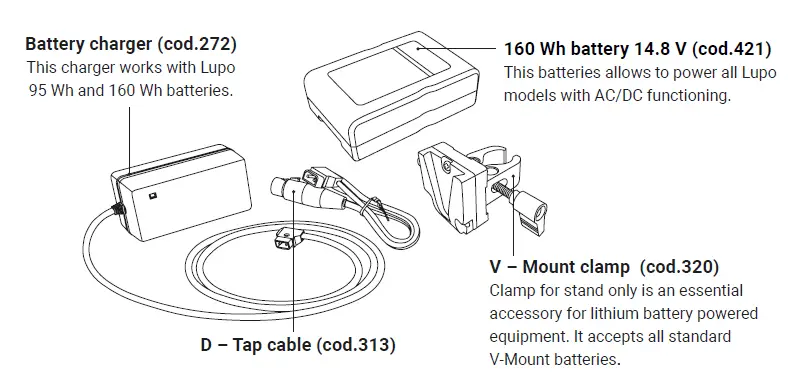 LUPO-901-Movielight-300-PRO-FIG-7