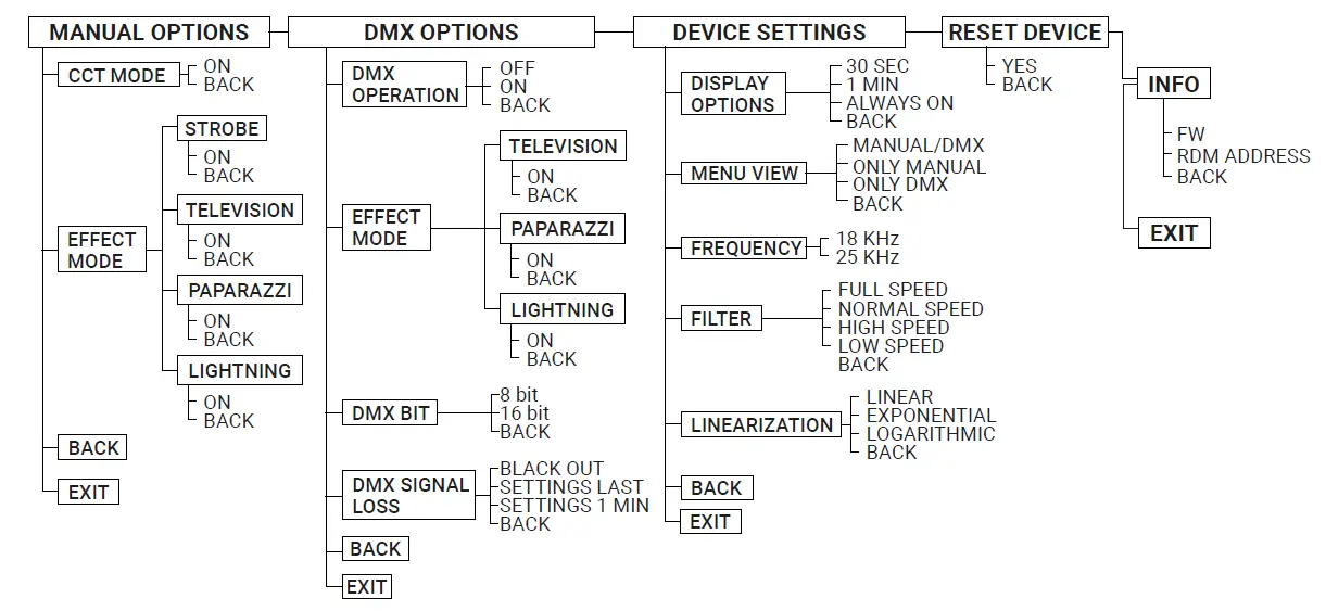 LUPO-901-Movielight-300-PRO-FIG-8