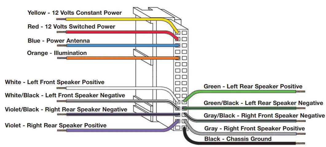 CRUTCHFIELD Receiver Wiring Adaptor