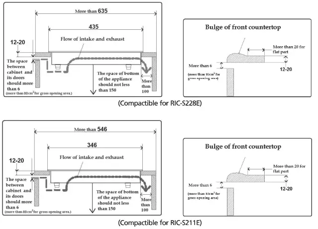 Rasonic RIC S228E Kitchen Use Double Burner Induction Cooker - fig 3