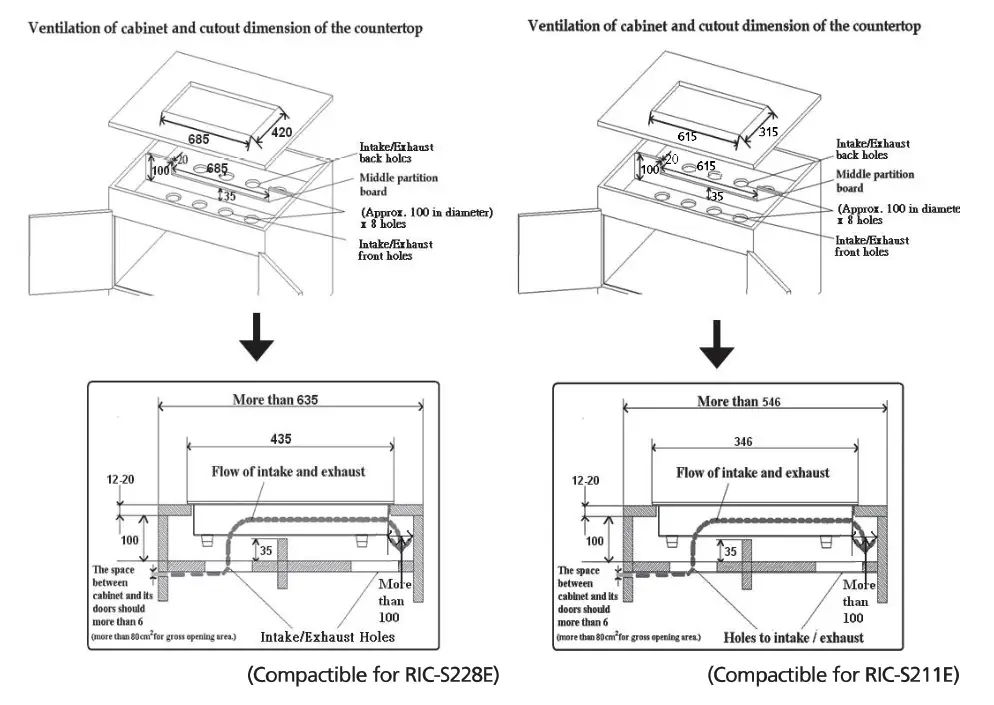 Rasonic RIC S228E Kitchen Use Double Burner Induction Cooker - fig 7