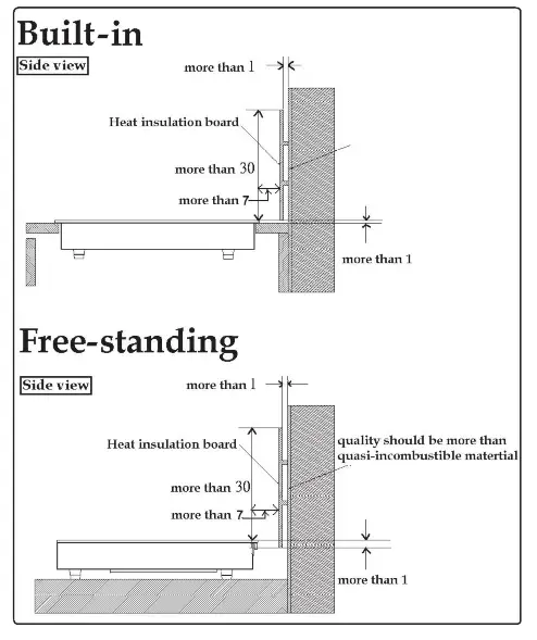 Rasonic RIC S228E Kitchen Use Double Burner Induction Cooker - fig 9
