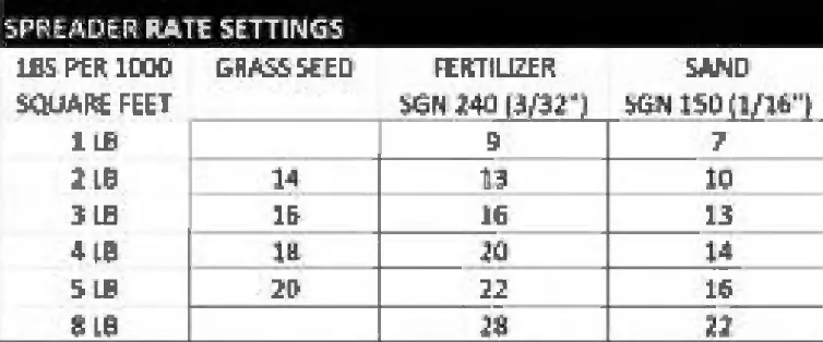EARTHWAY 2170 Commercial Broadcast Spreader 24