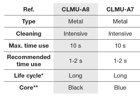 JBC CLUP Senior Tip Cleaner with Non-Metal Brushes fig 18