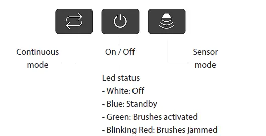 JBC CLUP Senior Tip Cleaner with Non-Metal Brushes fig (9)