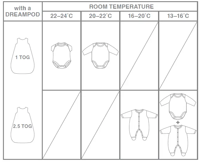 mamas papas Dreampod and Quilt TOG Advice FIG (1)