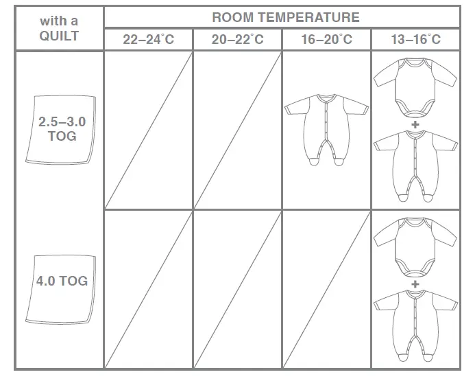 mamas papas Dreampod and Quilt TOG Advice FIG (2)