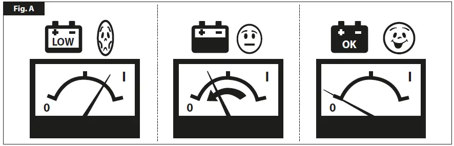 TELWIN DYNAMIC 620 START Mobile Battery Charger 1