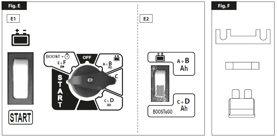 TELWIN DYNAMIC 620 START Mobile Battery Charger 6