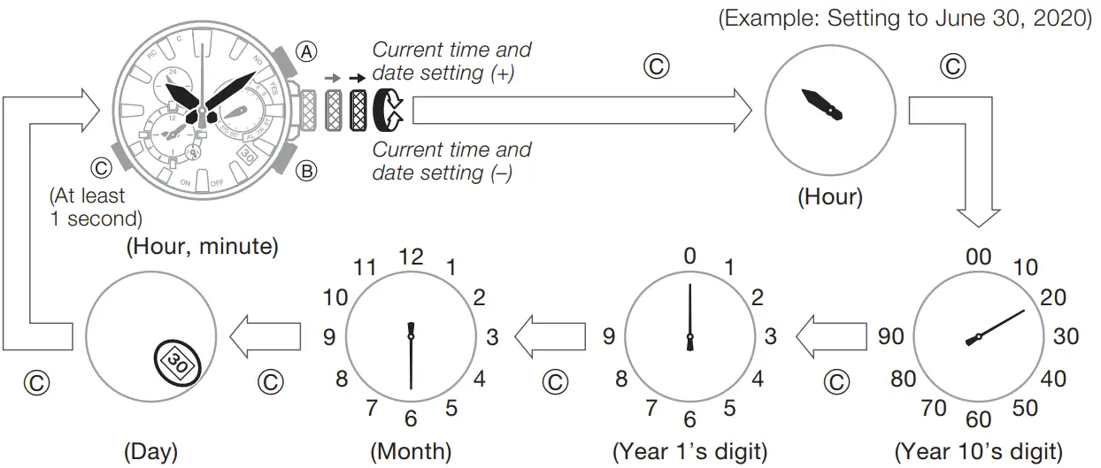 CASIO 5625 MRG-B2000B-1A1 G-SHOCK MR-G Black Watch-fig12