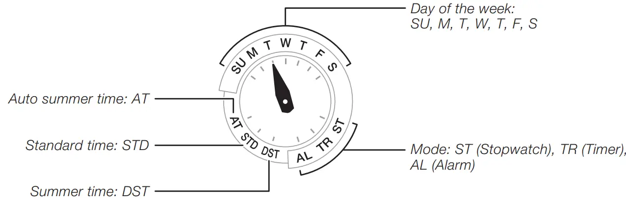 CASIO 5625 MRG-B2000B-1A1 G-SHOCK MR-G Black Watch-fig7