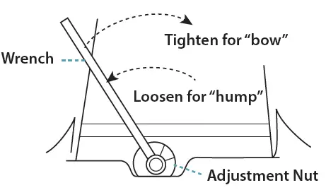 PYLE-PGACLS82LBR-6-String-Classic-Guitar-User-Guide-FIG-16