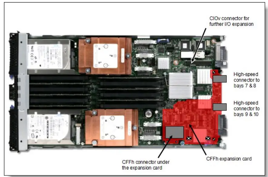 Operating environment
