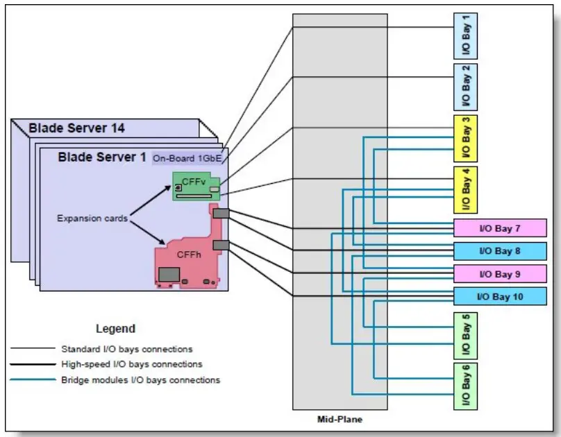 Operating environment