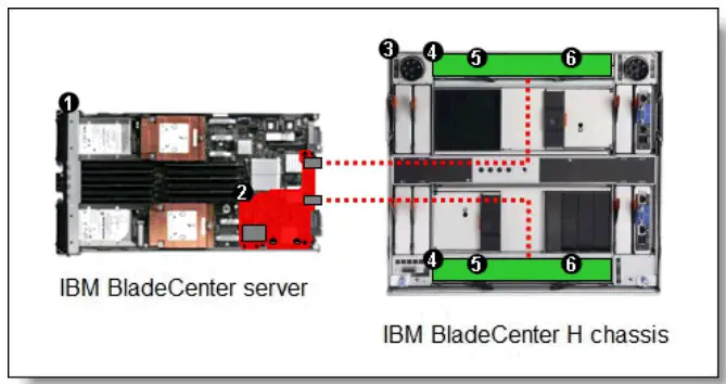 Operating environment