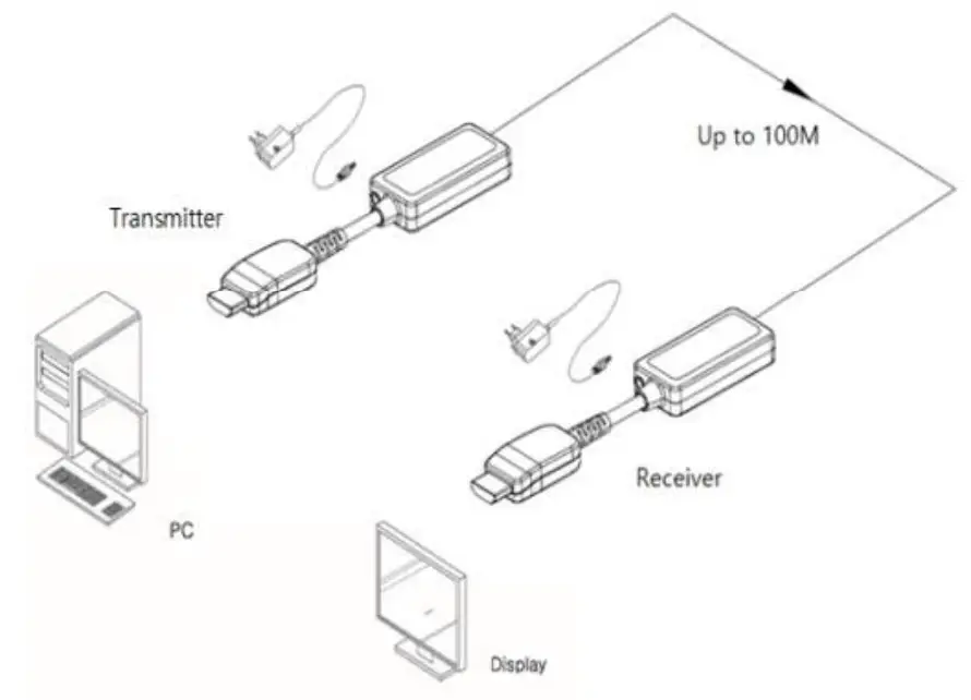 OPHIT OMP-HM HDMI 2.1 Optical Extender-FIG5