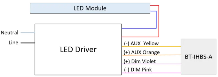 universal douglas BT-IHBS-x High Bay Sensor-FIG3