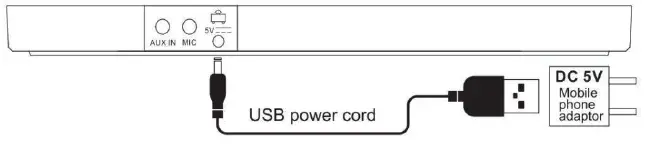 PYLE-PKBRD37RD-Digital-Musical-Karaoke-Keyboard-FIG-2