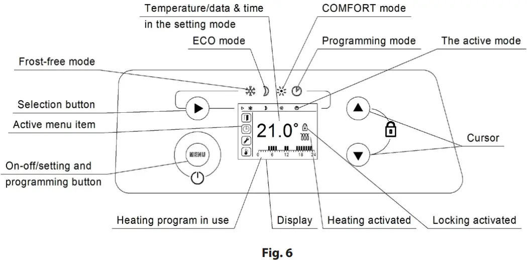 ARDESTO CH 2000ECW Electric Convector - Figure 3