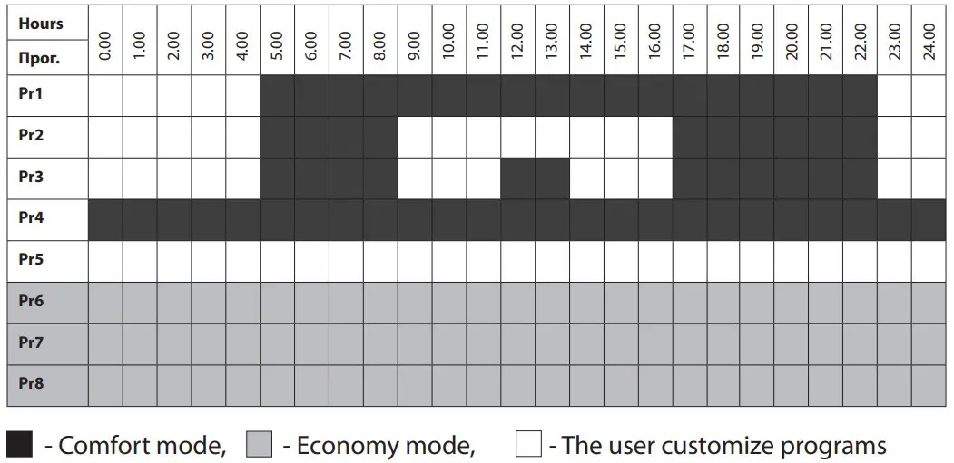 ARDESTO CH 2000ECW Electric Convector - Figure 4