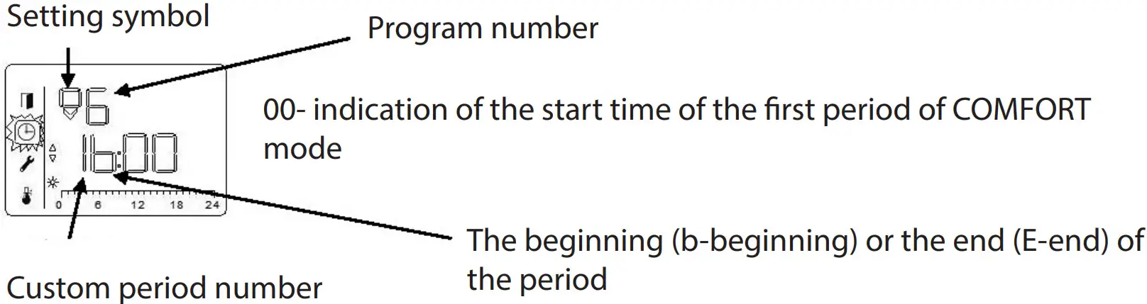 ARDESTO CH 2000ECW Electric Convector - Figure 6