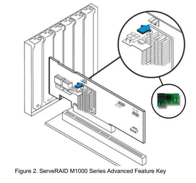 Lenovo ServeRAID M1015 SAS-SATA Controller for System - Figure 2